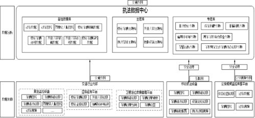 交通運輸非現場執法系統軟件總體技術方案中的安全技術防范系統設計與施工服務