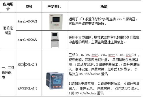 論建筑電氣火災事故原因及安全技術防范系統設計施工服務策略